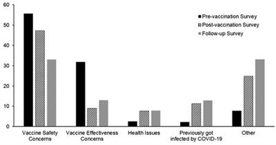 COVID-19 vaccination hesitance and adverse effects among US adults: a longitudinal cohort study